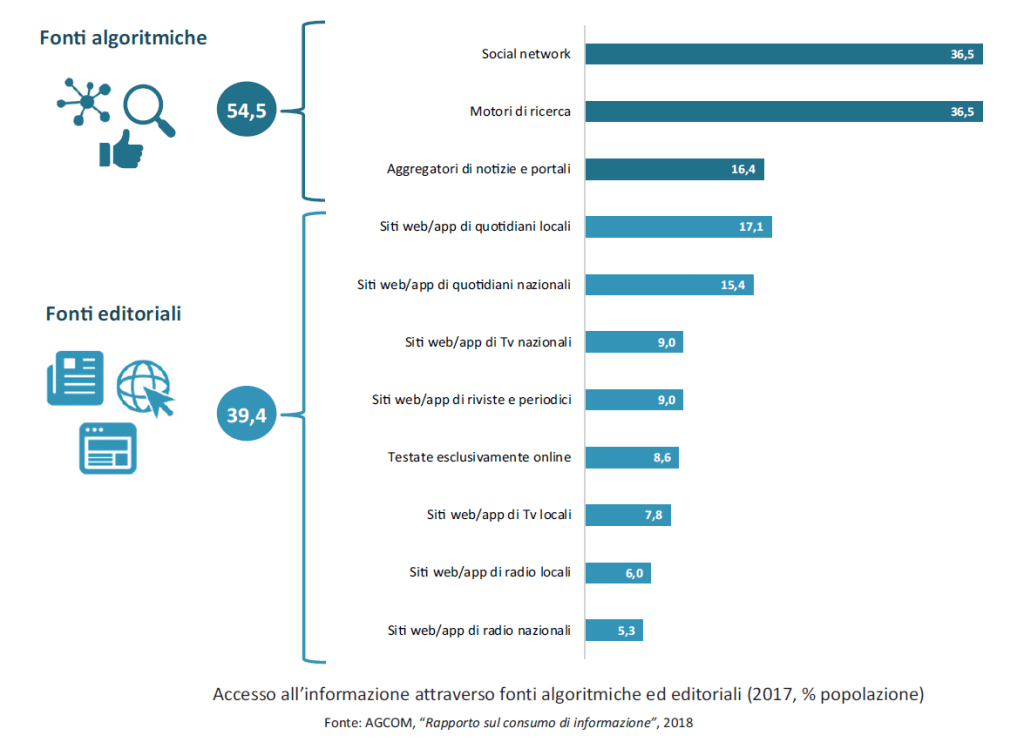 accessoinffontionline1