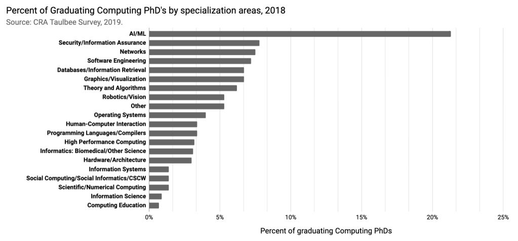 ia-us-phds