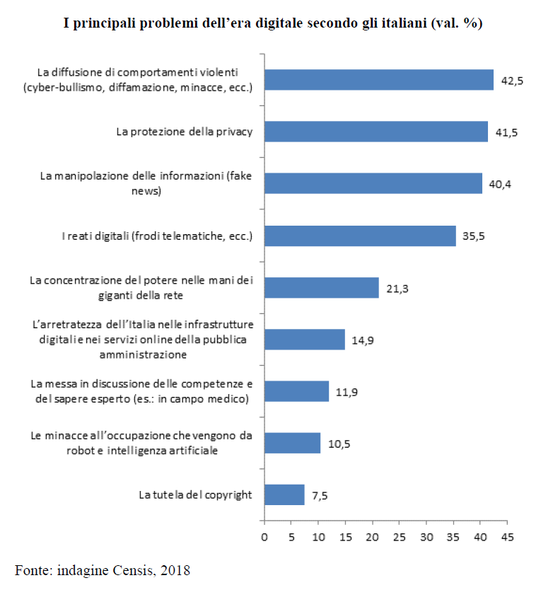 problemieradigitale1